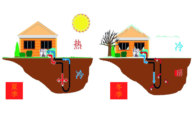 沃富地源熱泵中央空調(diào)系統(tǒng)能量來源，沃富新能源