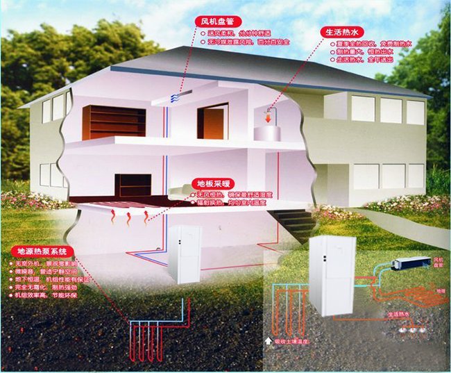 沃富地源熱泵中央空調(diào)系統(tǒng)圖，青島沃富新能源