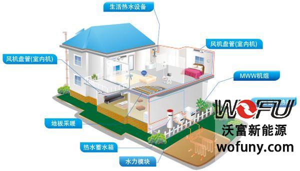 中央空調(diào)是怎么來制熱的---中央空調(diào)的制熱原理是什么？