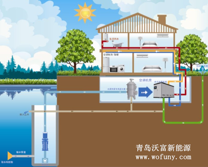 地源熱泵——走上節(jié)能、綠色發(fā)展的快車道