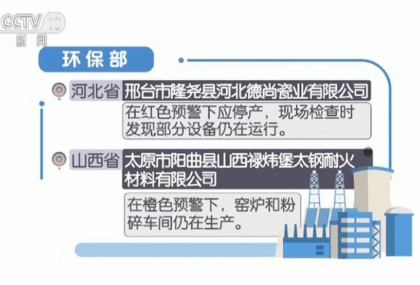 環(huán)保部點名批評環(huán)境污染