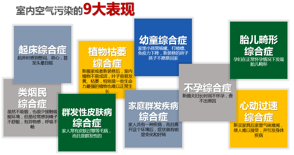 安裝新風(fēng)系統(tǒng)有必要嗎？