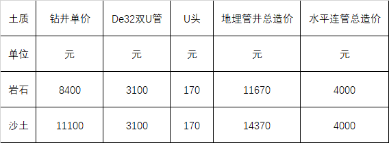地源熱泵鉆井價(jià)格
