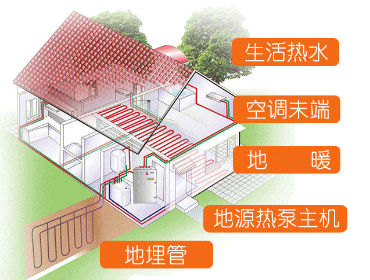 地源熱泵中央空調(diào)