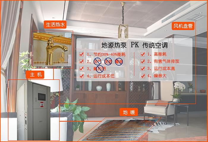 別墅地源熱泵比傳統(tǒng)空調(diào)節(jié)電、運行成本低、無任何排放物