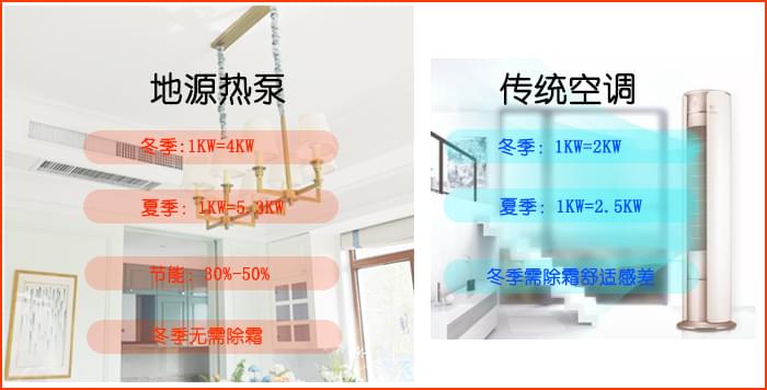 地源熱泵中央空調(diào)系統(tǒng)，沃富地源熱泵，沃富新能源科技有限公司