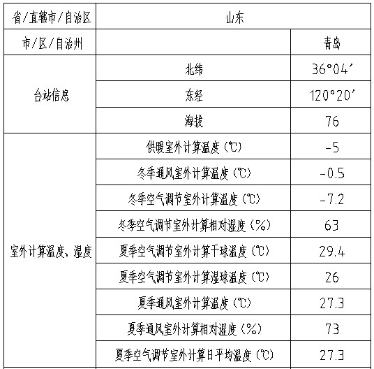 鑫誠恒業(yè)科技孵化器A樓項目1