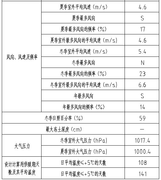 鑫誠恒業(yè)科技孵化器A樓項目2