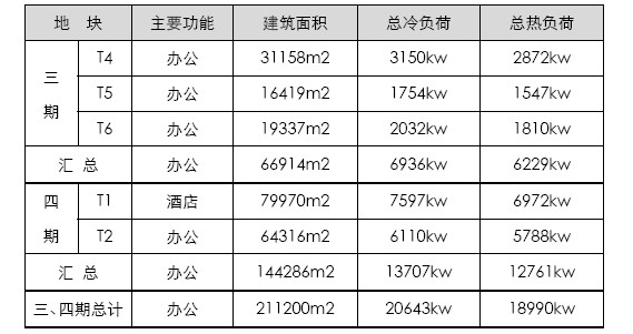 青島國(guó)際啤酒城三、四期地源熱泵系統(tǒng)設(shè)計(jì)方案