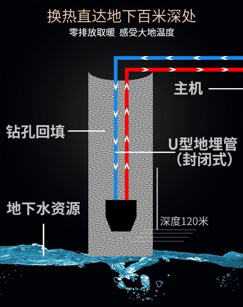 地?zé)崮苋∨?，別墅地源熱泵